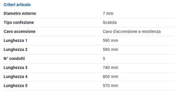 KIT CAVI CANDELE per ALFA ROMEO 33 1.3 1.4