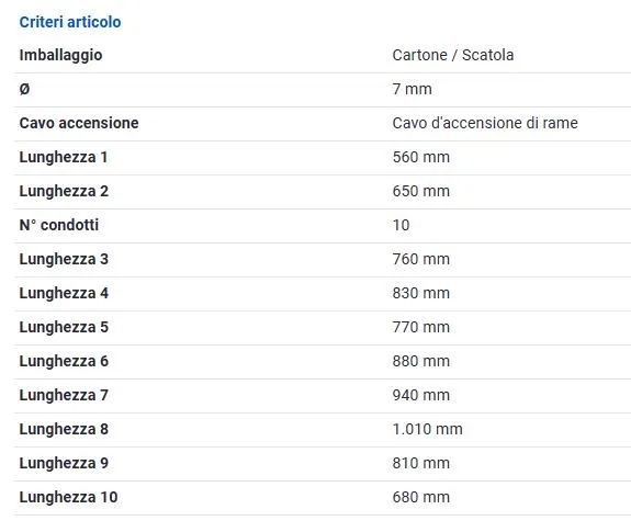 KIT CAVI CANDELE per ALFA ROMEO 75 2.0 TS CAT.