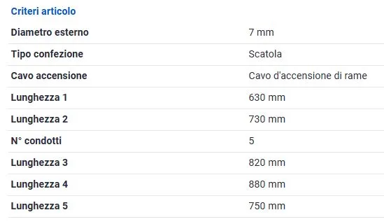 KIT CAVI CANDELE per ALFA ROMEO 75 1.8 88Kw