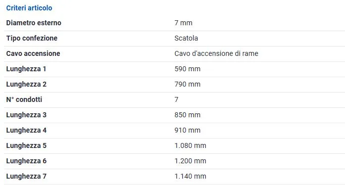KIT CAVI CANDELA PER ALFA ROMEO 75 2.5I V6 87>