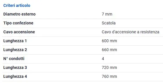 KIT CAVI CANDELE per ALFA ROMEO 145 146 1.6 ie 76Kw