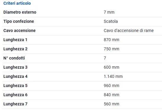 KIT CAVI CANDELE per ALFA ROMEO 164 GTV SPIDER 2.0 V6 TURBO