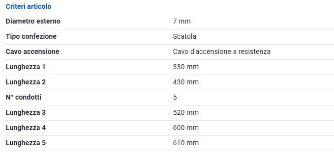 CAVI CANDELE PER FIAT UNO TURBO 1.3IE