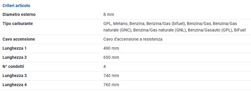 KIT CAVI CANDELE GOLDEN (GAS) FIAT MULITPLA 1.6