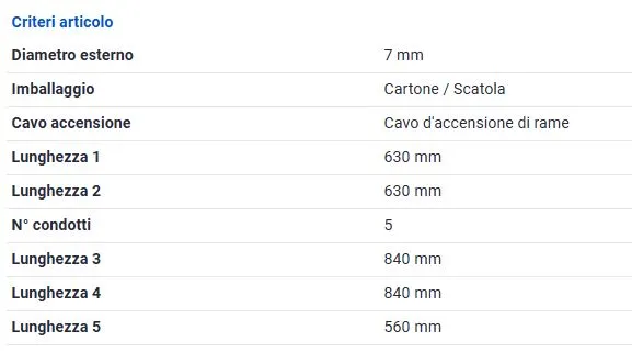 CAVI CANDELE per MERCEDES 190