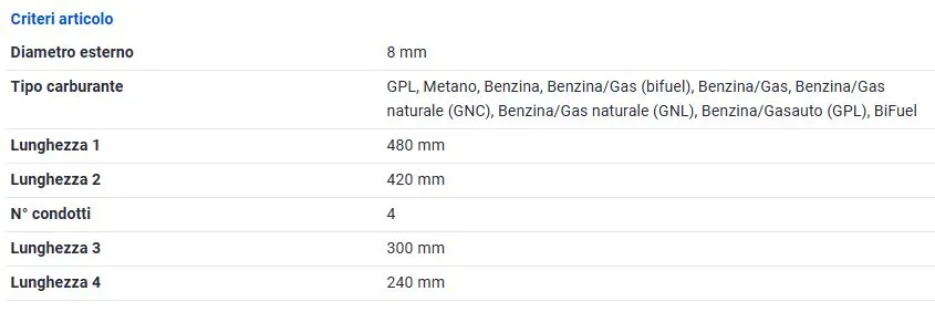 KIT CAVI CANDELE GOLDEN GAS per FORD FOCUS FUSION 