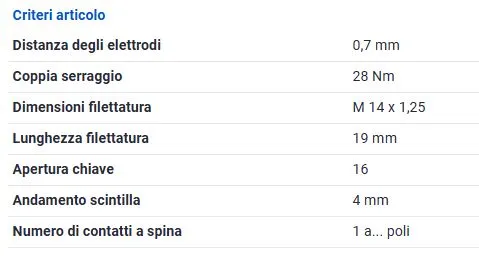 4 CANDELE ACCENSIONE OPEL ZAFIRA B, ZAFIRA C TOURE