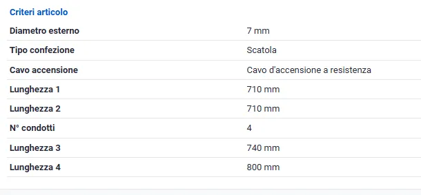 CAVI CANDELE -LANCIA