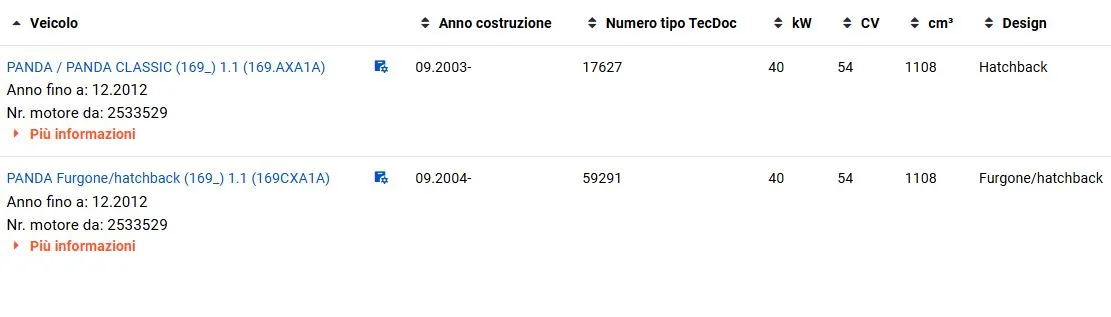 KIT DISTRIBUZIONE + POMPA ACQUA per FIAT PANDA (169) 1.1