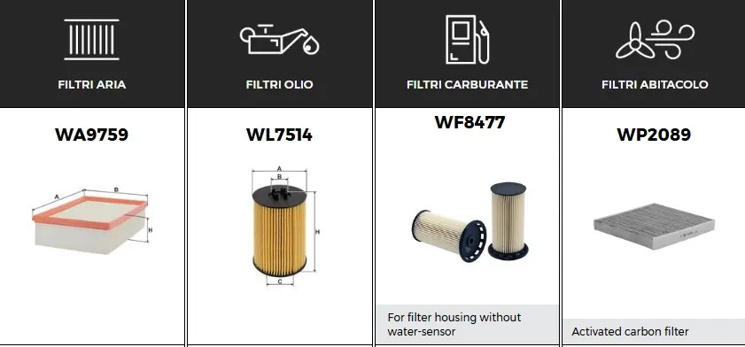 KIT TAGLIANDO SOLO FILTRI per VW ARTEON 2.0TDi 130