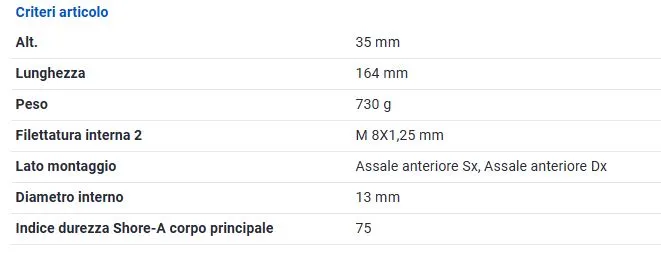 SUPPORTO AMMORTIZZATORE Ant. MEGANE 09>