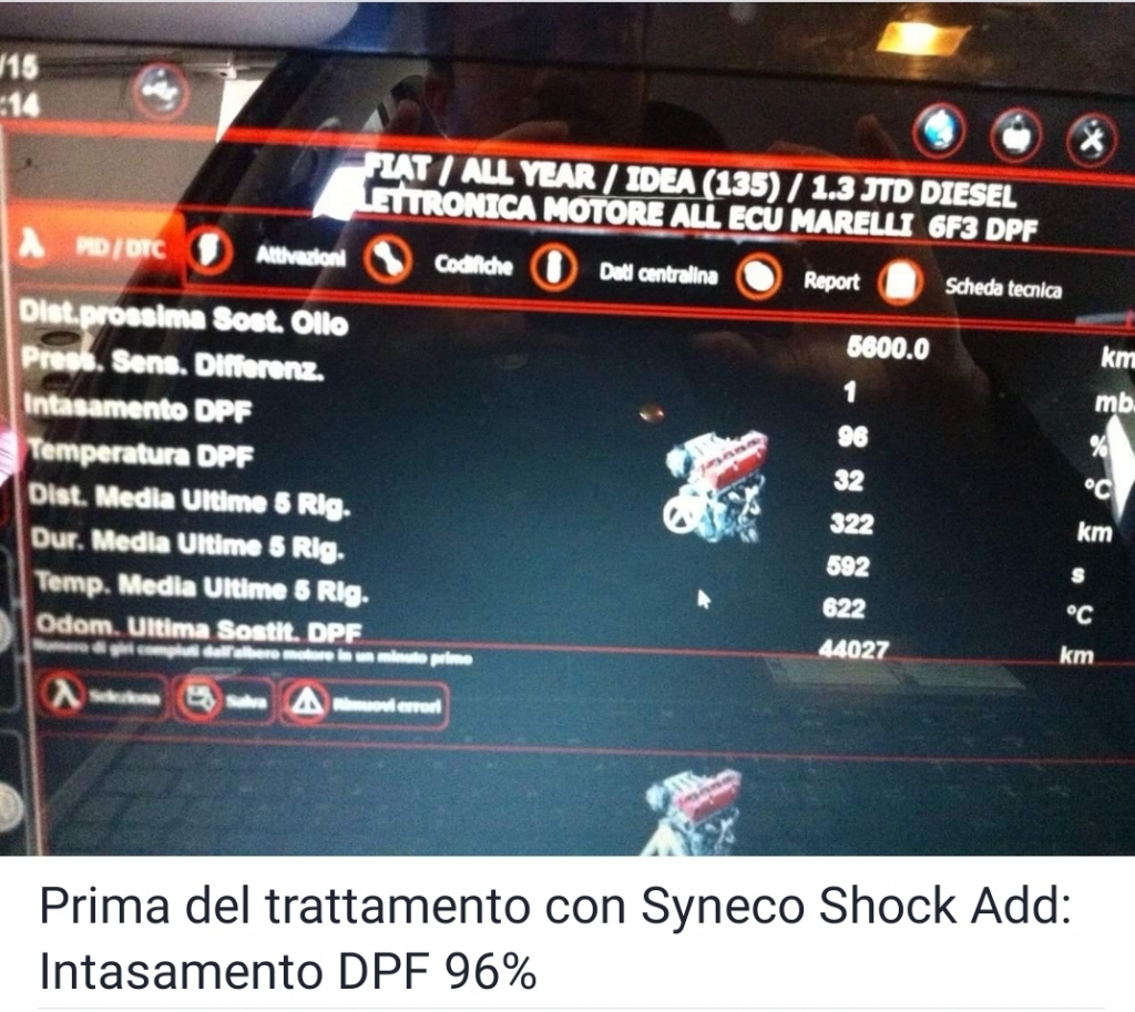 Syneco shock Add