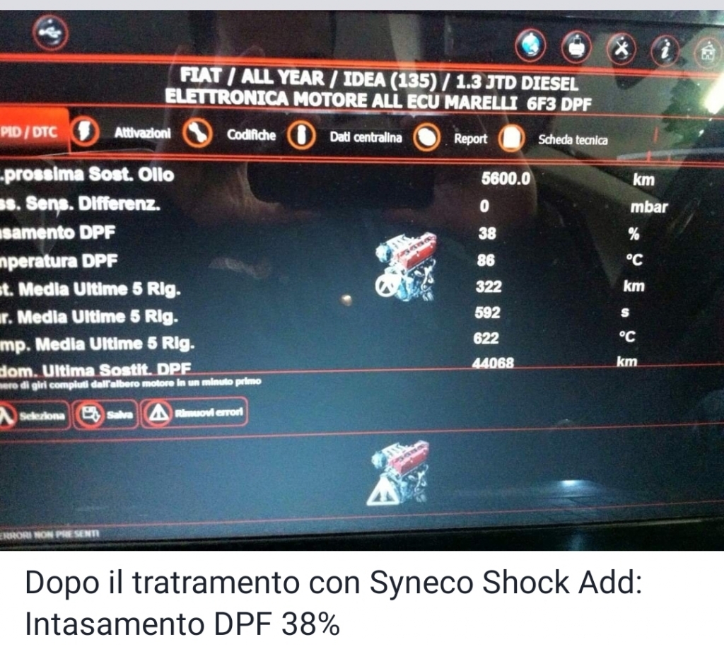 Syneco shock Add